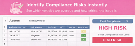 HGV Fleet Maintenance Planner Excel | DVSA Compliance Dashboard | PMI & MOT Tracker | 52 Week Vehicle Maintenance Schedule UK